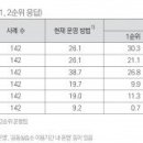 직능연 ‘직업계고 학점제 학교 간 공동교육과정 운영 실태와 개선 요구’ 발표 이미지