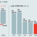 두산중공업(주) 이미지