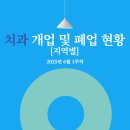 연세하임치과의원 이미지