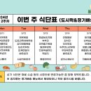 올리브찬방