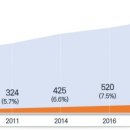 가온재가복지센터 이미지