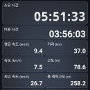 낙동강관리본부 화명생태공원 14 이미지