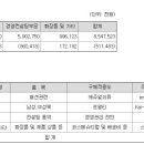에스메디 이미지
