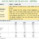 세경상회 이미지