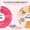 파급효과