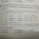 (CPA22기출)2인이상 임차 관련 겸용주택 마스터 계신가요? 이미지