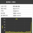 읍내6구 네이버블로그