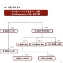 합자회사 성림건설 | GRT IR설명회 자료(2026.6.16)