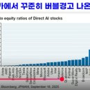 오러클이 투자한만큼 돈을 못 버는 것인가 이미지