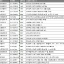 ㈜대구렌트카 이미지