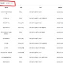 청주제일주유소 네이버블로그