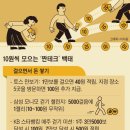 티끌모아태산