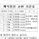 폐식용유 비누 교환 및 저탄소 그린시티 참여 안내 이미지