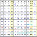 2024 춘천마라톤 기록 - 2023대비, 구간별 페이스 이미지