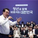 [전문, 동영상] 윤석열 대통령, 희망의 나라를 위한 청년정책점검회의 모두발언 이미지