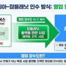 잡코리아, 잡플래닛 인수…채용·기업 정보가 하나로 합쳐진다