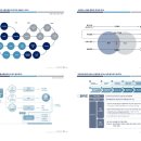 가든파이브(툴) 이미지