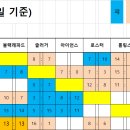 동계 패밀리리그 팀순위 (1/19일 기준) 이미지