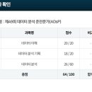 상무고등학교 | 직장 16년 차 ADsP 49회 자격증 합격 후기(비전공자)