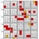 로또747회 하늘열기의 오분할법 이미지