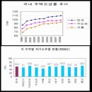 전세난의 근본 처방 이미지