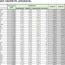 (주)강산종합건설 이미지