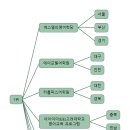 이아이이(EIE) 고려대학교 영어교육프로그램 이미지