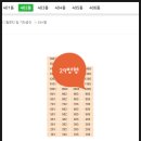 드림밸리공인중개사사무소 | 경기도 의왕시 학의동 백운밸리레이크포레4단지아파트 경매(80%)