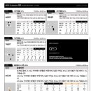 원퍼터 골프 아카데미 이미지