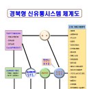 해로유통