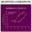 슈어메디 이미지