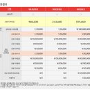 안전의 시작 이미지