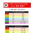 월곡태권도장 이미지