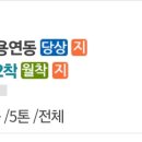 주형타이어 이미지