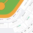 중원중앙-D-4 | 2026. 8. 1. 고척스카이돔 키움 vs. SSG 홈경기 +R.d club석(로얄다이아몬드클럽석) 후기