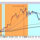 [2018년 9월 12일 - 굿모닝주식신문 (모닝증시핵심 매일체크)] 매일 10분 주식시장의 핵심 정보/흐름 파악 - 흐름을 알아야 기회를 놓치지 않습니다 !!! 이미지