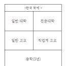 외국사례를 통해 본 ‘진로결정-과목선택’의 실제 이미지