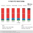 별달PC 지디넷코리아