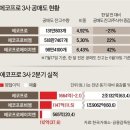 2023년 7월 24일 신문을 통해 알게 된 것들 이미지