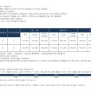 문스톤 펜션 이미지