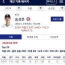 kbo 올시즌 언급 없는데 미친 타자가 이미지