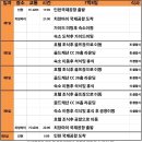 [태국] 치앙마이 " 골드캐년CC" 2월17일출발 제주항공 잔여석 급 땡처리!!! 이미지