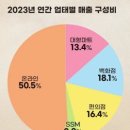 2024년 2월 27일 신문을 통해 알게 된 것들 이미지