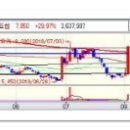 [2018년 8월 3일 - 모닝증시핵심 매일체크] (매일 아침 5분, 주식시장의 핵심 정보와 흐름 파악하기 - 흐름을 알아야 기회를 놓치지 않습니다 !!!) 이미지