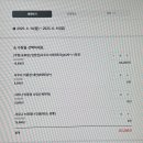 장유스파랜드 헬스장 이미지