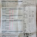 유성구 보건소 건강증진센터 이미지