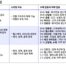 버블