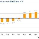 [2010.1월] 전세대란 무언가 심상치 않네요. 이미지