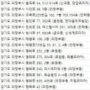 황부근안과 이미지
