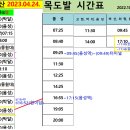 가섭지맥(후삼로~달천 입수점 ; 2024-12-20) 이미지